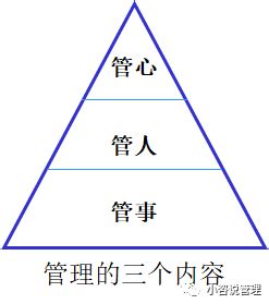 管人|管理的三项内容：管事、管人、管心